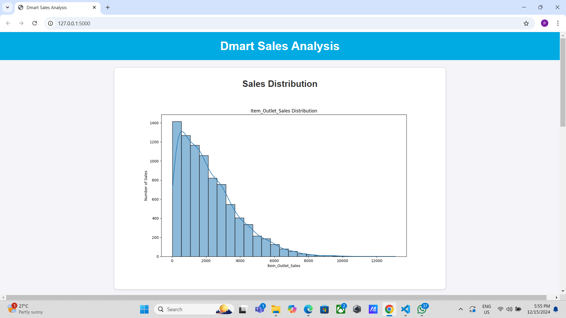 D-Mart Sales Analysis