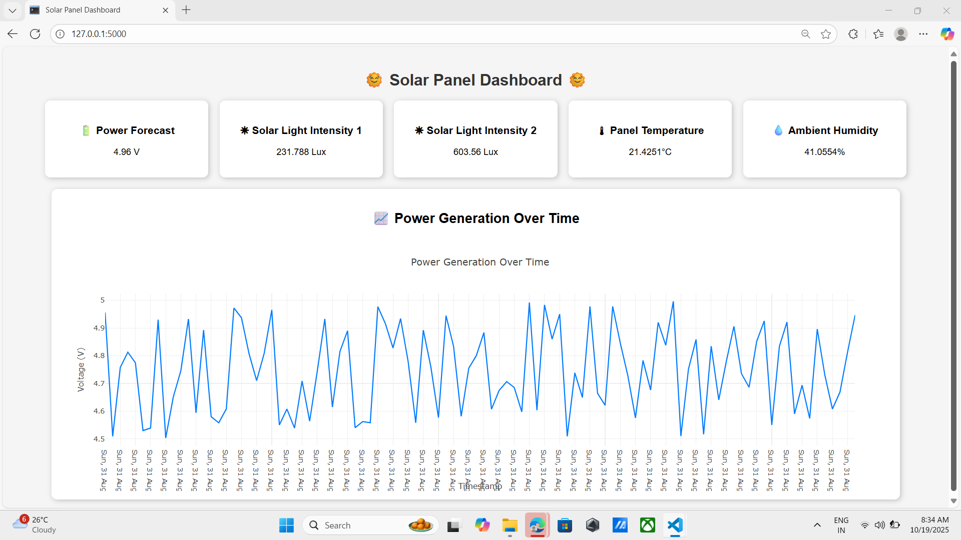 Solar Power Efficiency